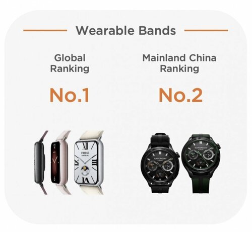 Xiaomi wyniki sprzedaży Q1 2025