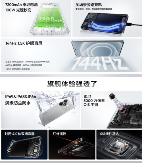 realme Neo 7 Turbo