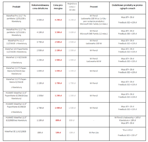 Wybrane oferty z promocji Huawei