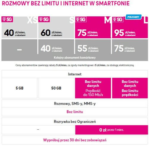 fot. T-Mobile