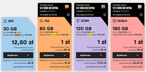 Oferta na kartę Mobile Vikings