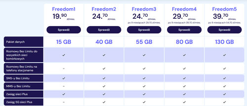 Abonament Premium Mobile