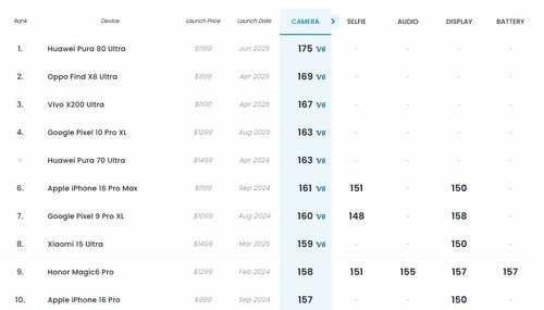 Google Pixel 10 Pro XL