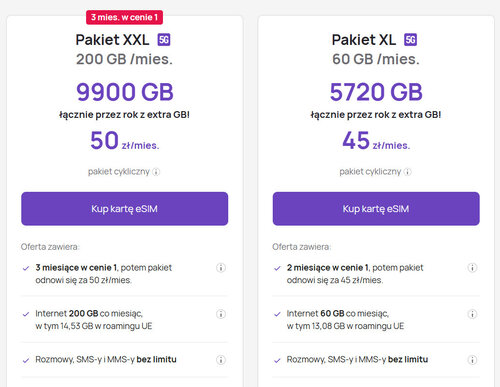 Taryfy na kartę Play