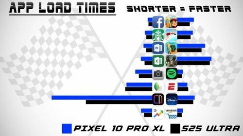 Google Pixel 10 Pro czy Samsung Galaxy S25 Ultra