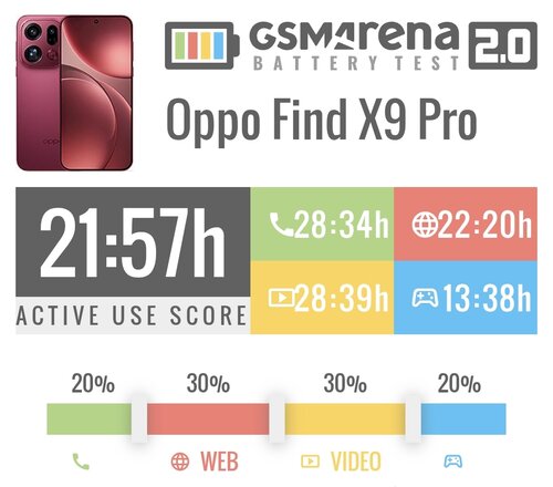 Oppo Find X9 Pro 