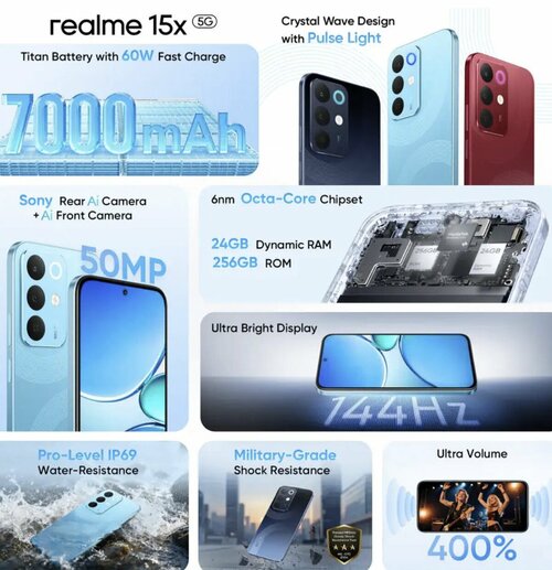 realme 15X 5G