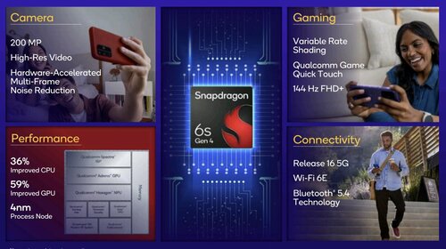 Snapdragon 6s Gen 4