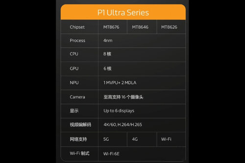 MediaTek Dimensity P1 Ultra