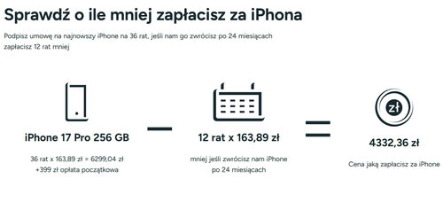 iPhone 17 Pro Plus Wymiana