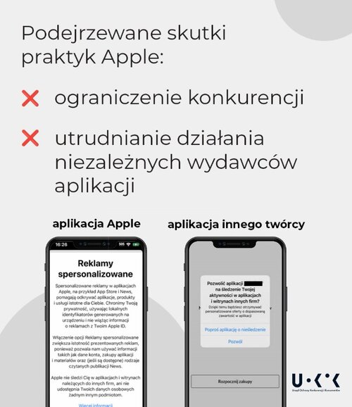 Apple UOKiK