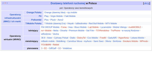 Vodafone w Polsce