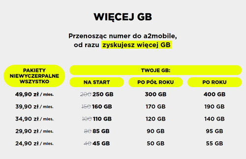 Bonus GB za przeniesienie numeru do a2mobile