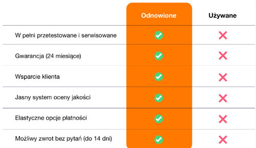 Orange Powered by Twice