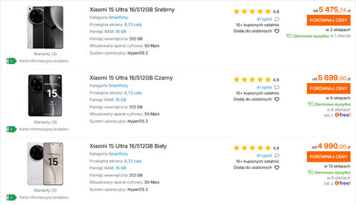 Polskie ceny Xiaomi 15 Ultra
