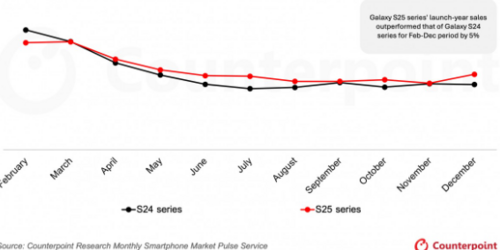 Samsung Galaxy S25