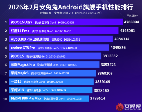 AnTuTu