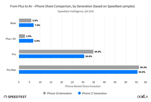 Apple iPhone Air