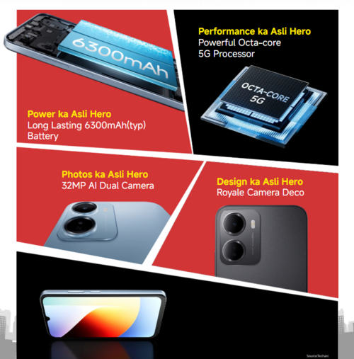 Redmi 15A 5G