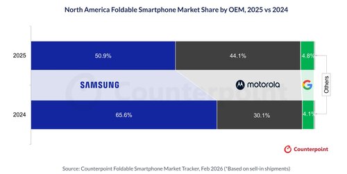 Samsung rynek składanych telefonów