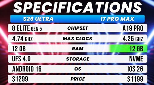 Samsung Galaxy S26 Ultra Apple iPhone 17 Pro Max porównanie specyfikacji