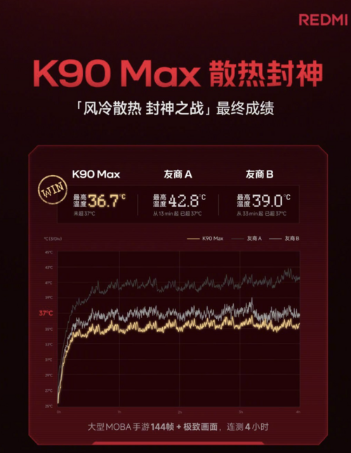 Redmi K90 Max