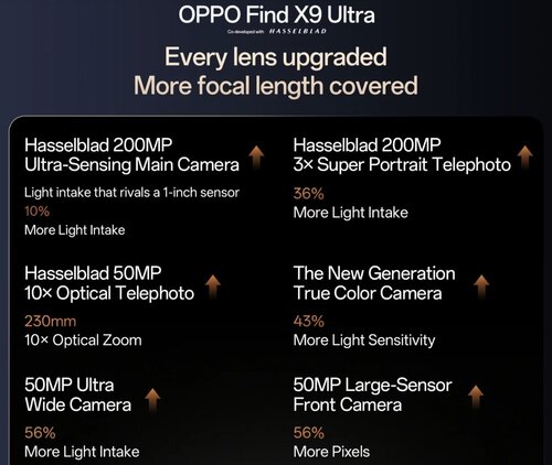 OPPO Find X9 Ultra