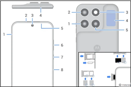 Motorola Moto G87