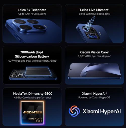 Xiaomi 17T