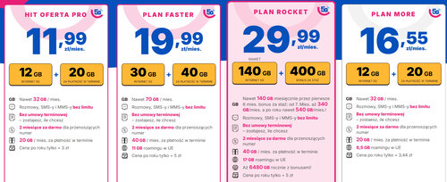 Promocja Crossmobile za przeniesienie numeru