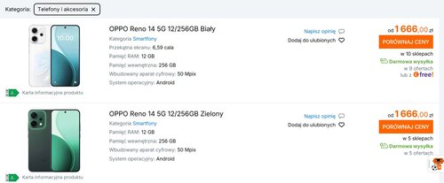 Jak widzisz, 1666 złotych to obecnie najniższa cena OPPO Reno 14 5G w Polsce