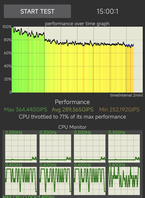 Xiaomi 17T