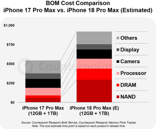iPhone 18 Pro Max