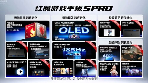 RedMagic Tab 5 Pro