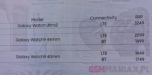 Samsung Galaxy Unpacked 2026 - polskie ceny nowych smartwatchy