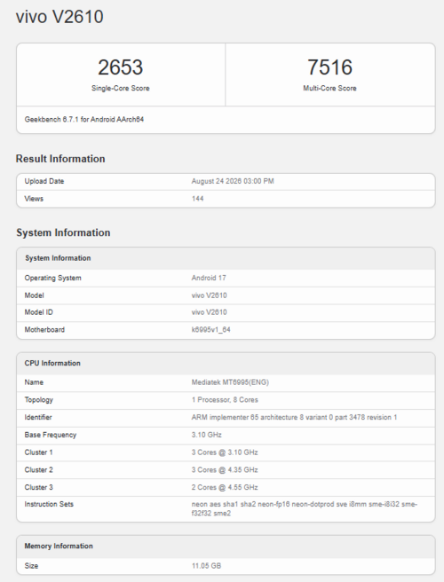 Dimensity 9600 Pro