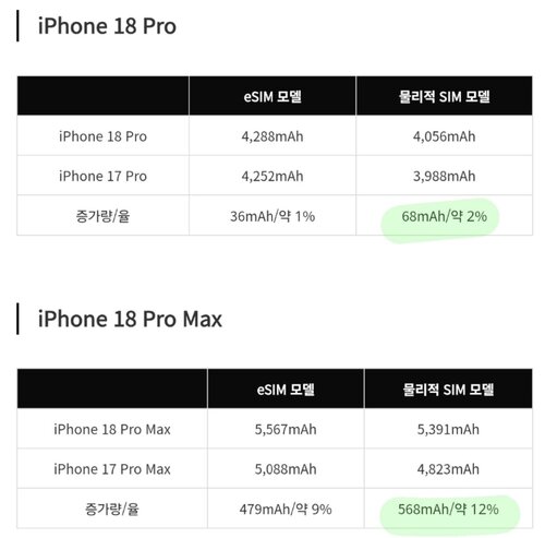 iPhone 18 Pro Max