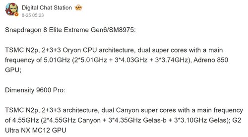 Snapdragon 8 Elite Gen 6 Pro vs Dimensity 9600 Pro