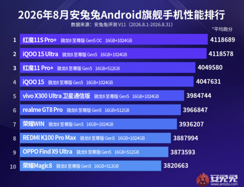 Najwydajniejsze smartfony z Androidem 2026