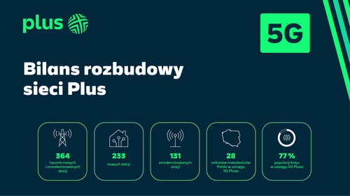 Zasięg sieci Plus wrzesień 2026