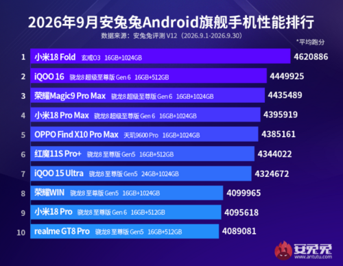 AnTuTu