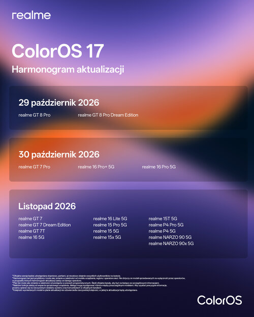 Harmonogram aktualizacji do ColorOS 17 dla smartfonów realme