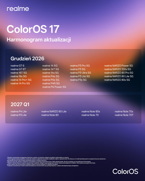 Harmonogram aktualizacji do ColorOS 17 dla smartfonów realme