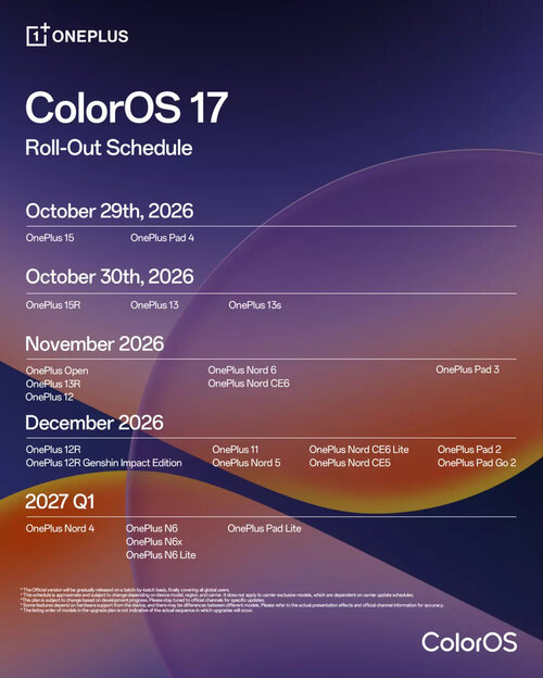 Telefony OnePlus z aktualizacją do ColorOS 17