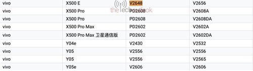 vivo X500 E