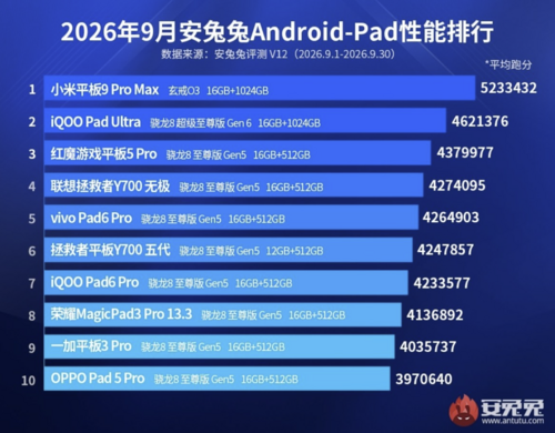 Xiaomi ma najmocniejszy procesor na rynku