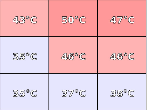 Temperatura obudowy: dół Acer Swift 3 SF314-42 (Ryzen 7 4700U + RX Vega 7)