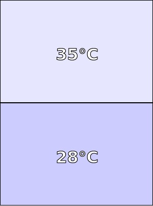 Temperatura obudowy Samsung Galaxy Grand Prime