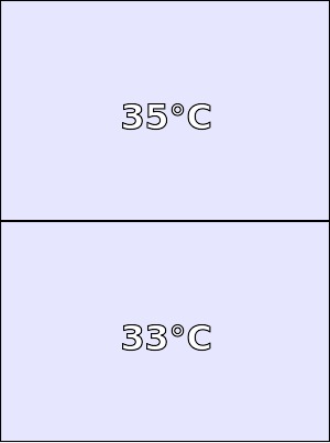 Temperatura obudowy Microsoft Lumia 640 XL