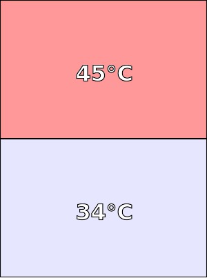 Temperatura obudowy LG G4